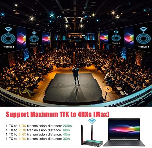 Mirabox Vezeték nélküli HDMI-Adó-Vevő készülék, RX Csak