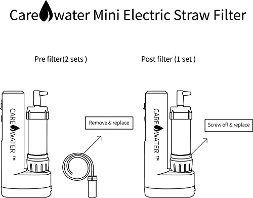 CaredWater Elektromos vízszűrő Előtti Szűrő (2 db), valamint a Poszt-Szűrő (1 Szett) Csere, Optimális