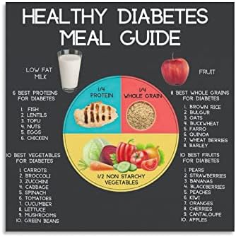 BLUDUG Cukorbetegség Élelmiszer Lista Poszter Cukorbeteg Alacsony Szénhidráttartalmú Élelmiszerek Listáját
